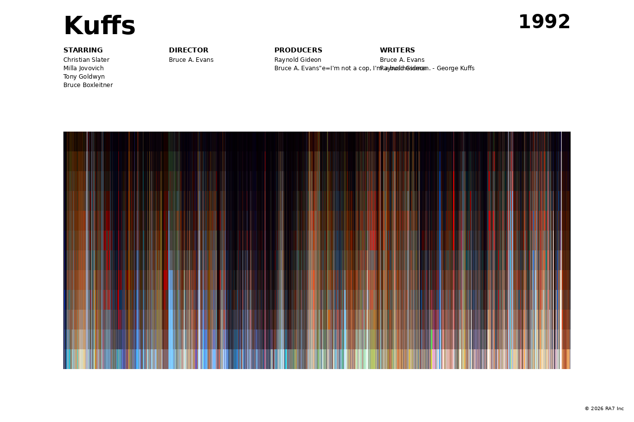 Poster preview for Kuffs